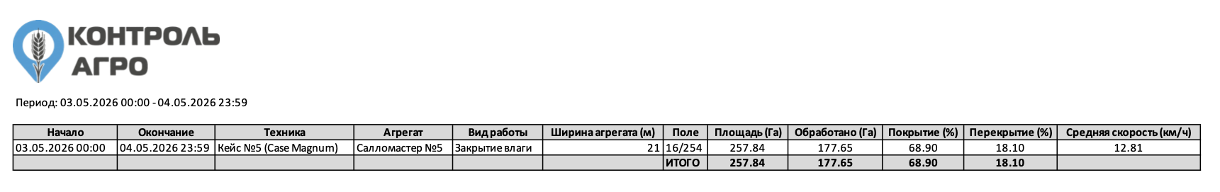 Пример отчёта в Excel